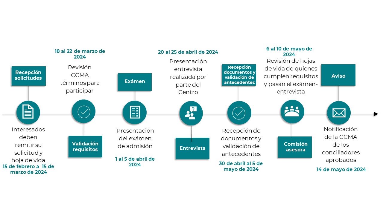 Infográfico Convocatoria Conciliadores